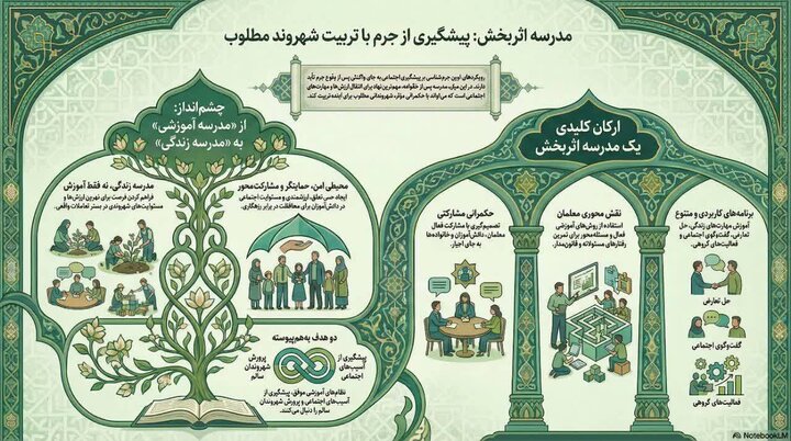 مدرسه؛ خط مقدم پیشگیری اجتماعی از جرم است