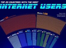 کشورهای با بیشترین کاربر اینترنت در سال ۲۰۲۵  / جایگاه ایران