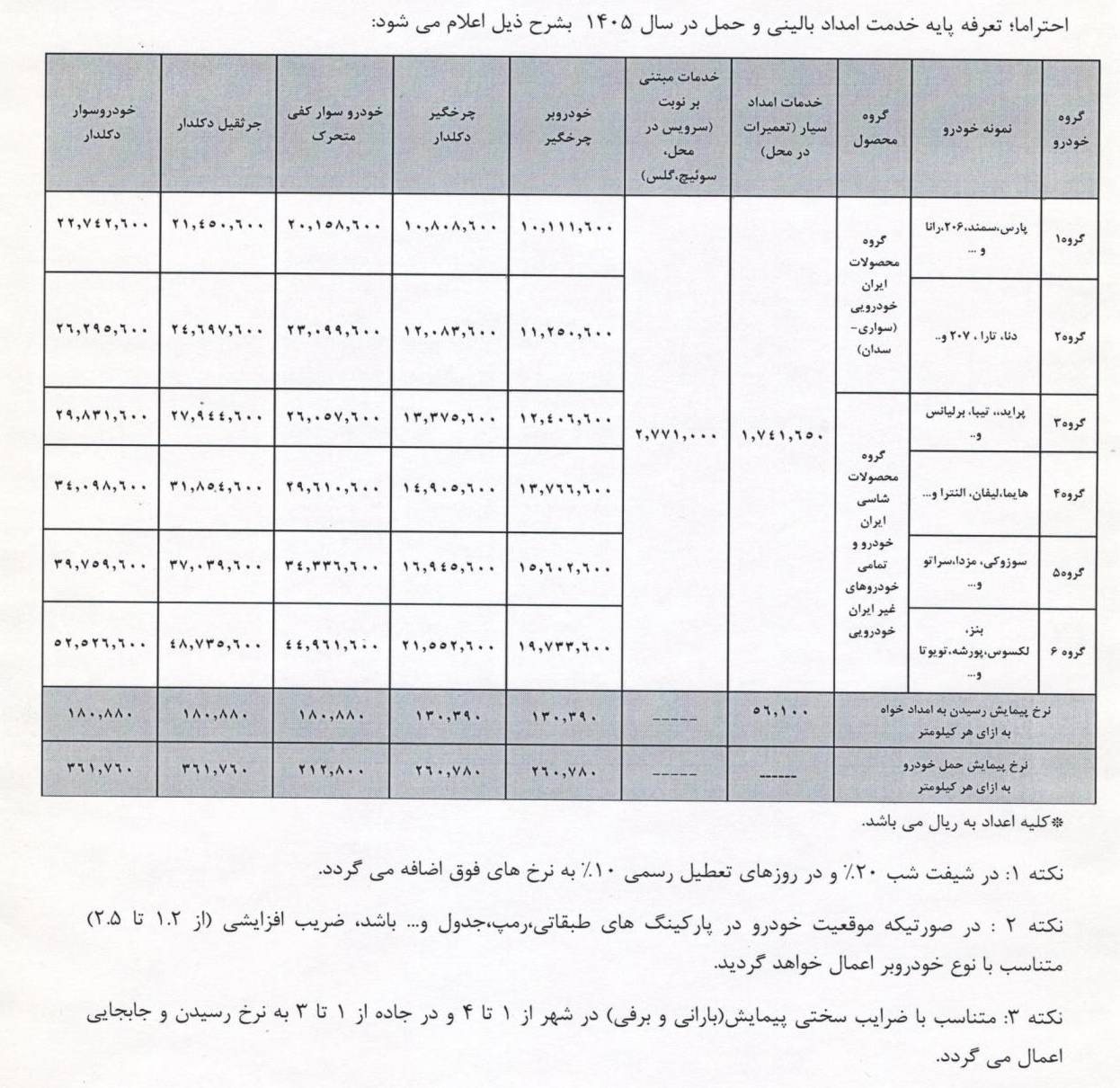 تعرفه خدمات امداد خودرو در نوروز ۱۴۰۵ اعلام شد + جدول