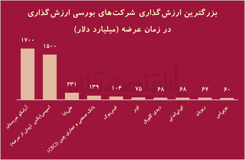 عرضه اولیه ۱.۵ تریلیون دلاری، اسپیس ایکس / ایلان ماسک در بورس به دنبال چه می‌گردد؟