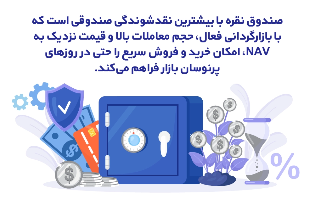 بهترین صندوق نقره برای بلندمدت معرفی ویژگی نقدشوندگی در صندوق نقره