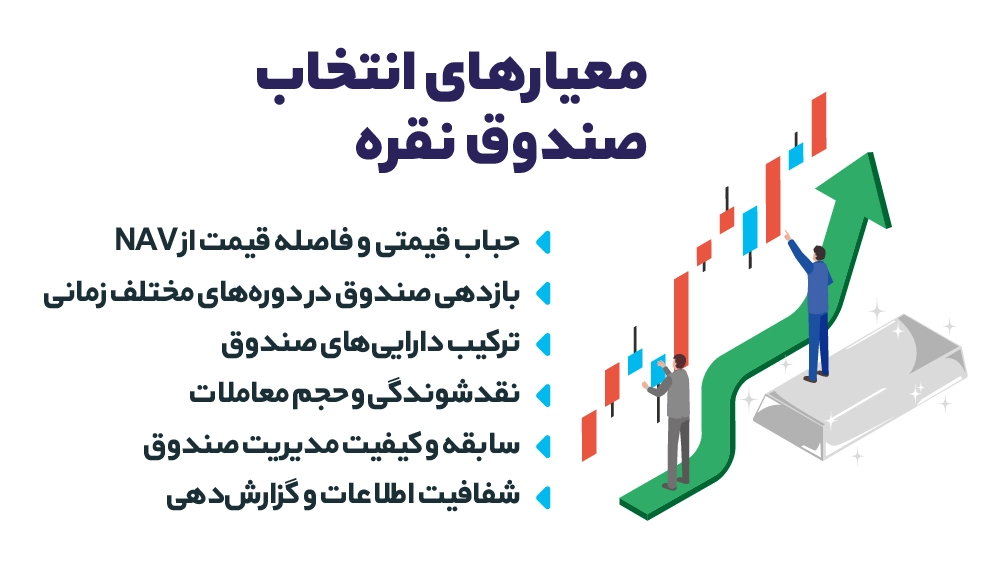 بهترین صندوق نقره برای بلندمدت معیارهای انتخاب صندوق نقره