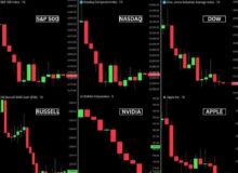 بورس آمریکا 1 تریلیون دلار ریخت