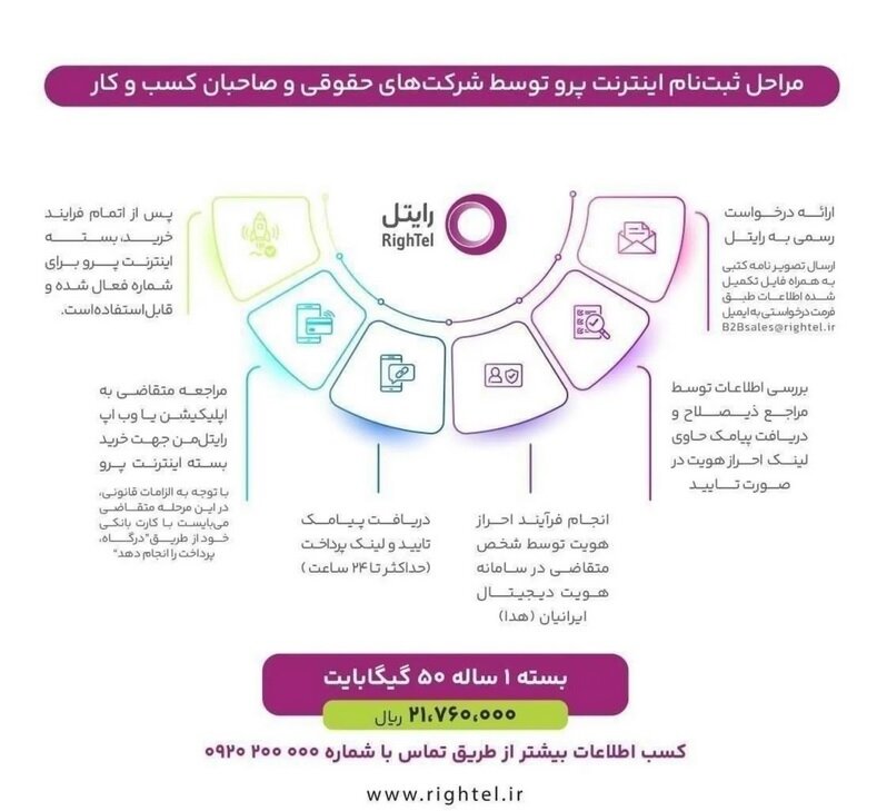 سازمان نصر ارائه اینترنت بینالملل با «سیمکارت پرو» را برای شرکتهای عضو آغاز کرد سازمان نصر ارائه اینترنت بینالملل با «سیمکارت پرو» را برای شرکتهای عضو آغاز کرد