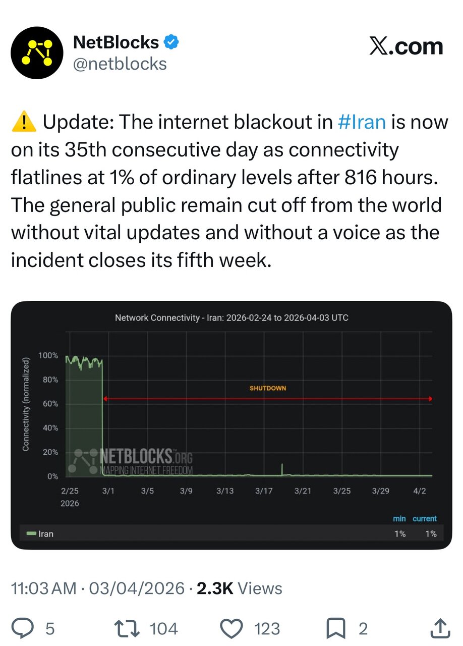 قطع اینترنت بین الملل در ایران وارد روز سی‌وپنجم شد