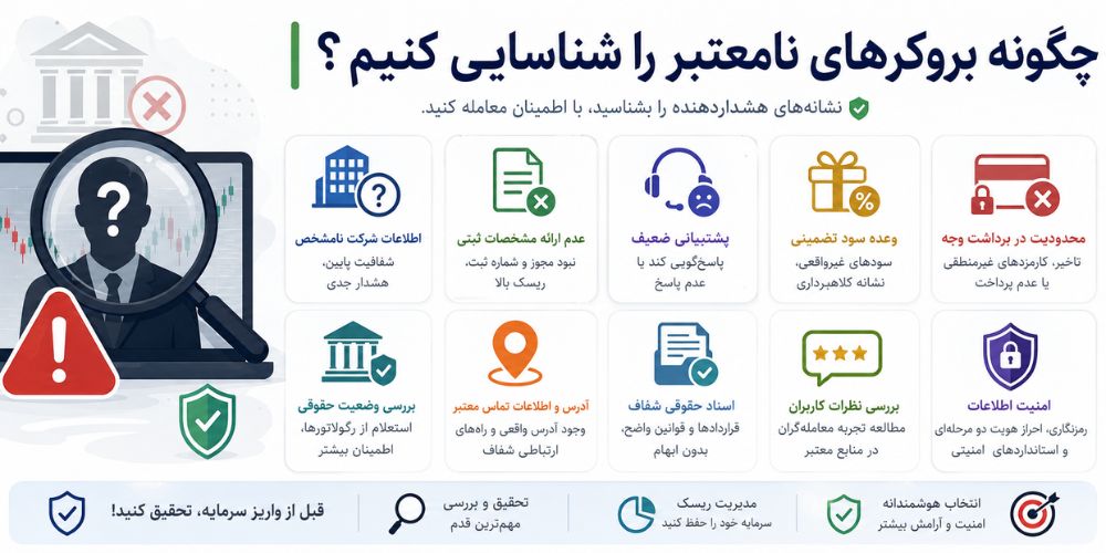 چگونه یک بروکر خوب انتخاب کنیم؟ | مهمترین نکات انتخاب بروکر زمان معامله در فارکس