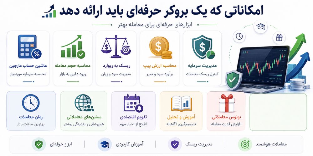 چگونه یک بروکر خوب انتخاب کنیم؟ | مهمترین نکات انتخاب بروکر تشخیص بروکر کلاهبردار بروکر