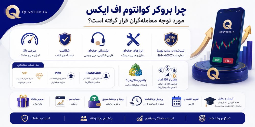 چگونه یک بروکر خوب انتخاب کنیم؟ | مهمترین نکات انتخاب بروکر بروکر کوانتوم اف ایکس