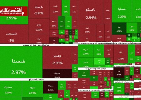 خروج پول از  کل دارایی‌ها | بورس هفته را با فرار سرمایه آغاز کرد