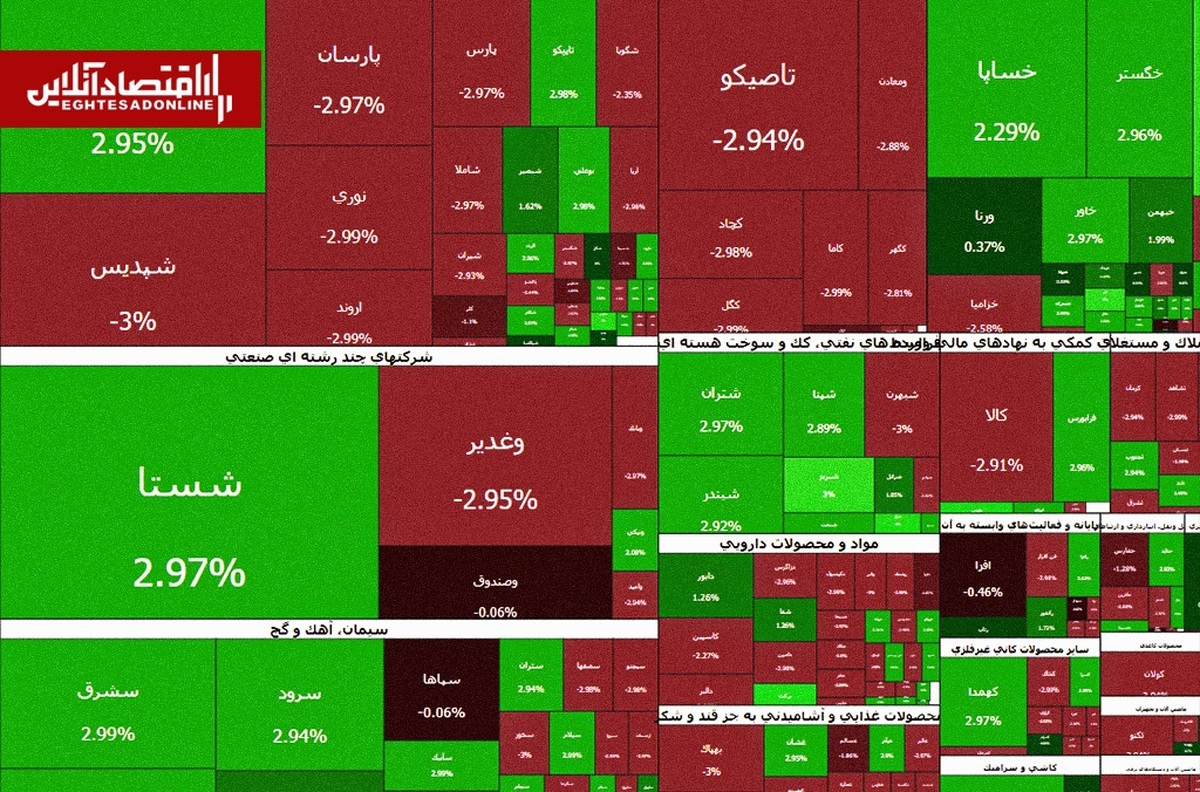 خروج پول از کل دارایی‌ها | بورس هفته را با فرار سرمایه آغاز کرد