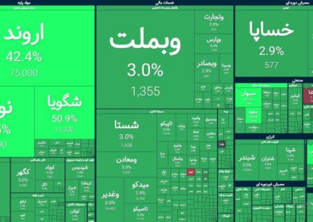 یک قدم تا فتح کانال ۵ میلیونی؛ بورس در تب توافق رکوردها را جابه‌جا کرد