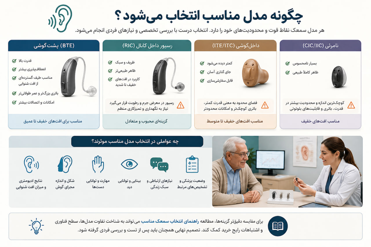 چگونه مدل مناسب انتخاب می‌شود؟