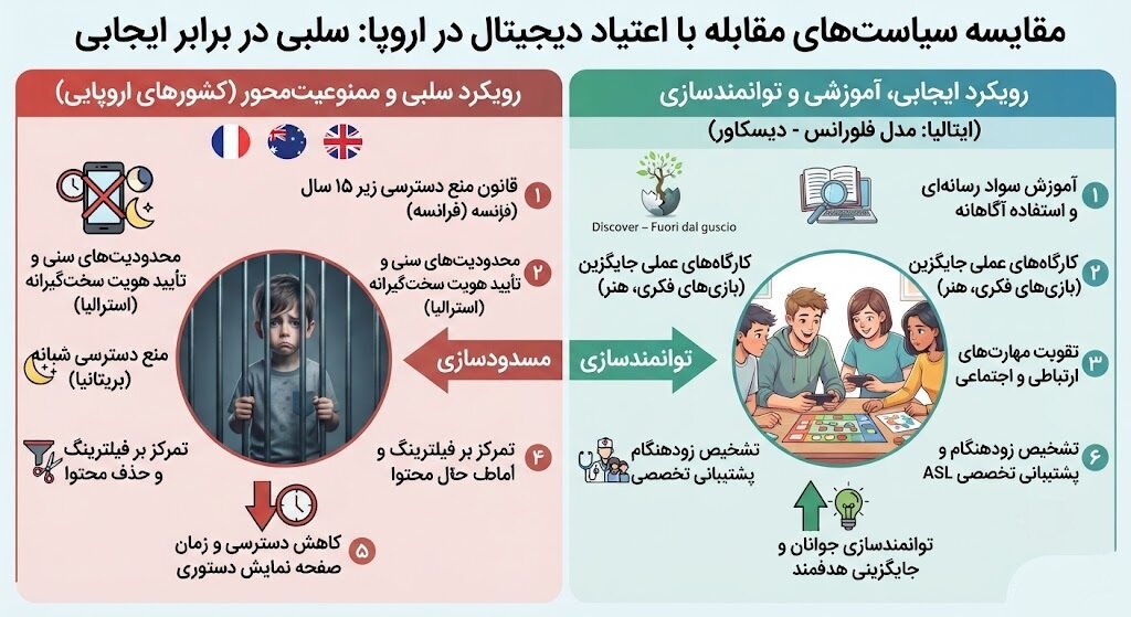 افتتاح اولین کمپ ترک اعتیاد دیجیتال در ایتالیا