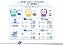 انتشار ارزیابی رگولاتوری ارتباطات از مراسم تشییع رهبر شهید؛ تمرکز ایرانسل بر مسئولیت ارتباطی جواب داد