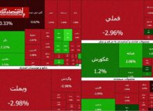 جولان عرضهکنندگان در بازار بورس | چند درصد بازار منفی شد؟