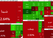 خروج دوباره پول از بازار سهام | شاخص کل به زیر ۵ میلیون رسید