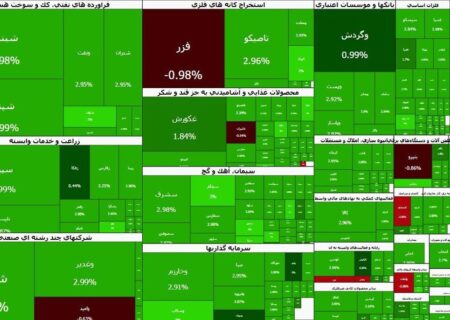 سرانه خرید حقیقی افزایش یافت | بیشترین تحرکات در کدام نماد بود؟