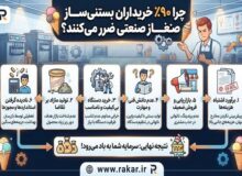 پشت پرده بازار تجهیزات کافی‌شاپ؛ چرا ۹۰٪ خریداران بستنی‌ساز صنعتی ضرر می‌کنند؟