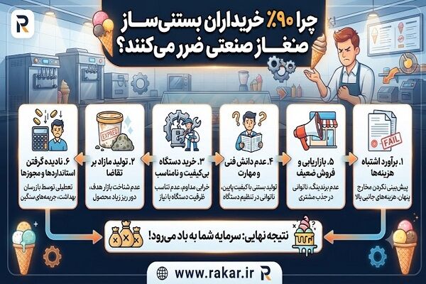 پشت پرده بازار تجهیزات کافیشاپ؛ چرا ۹۰٪ خریداران بستنیساز صنعتی ضرر میکنند؟