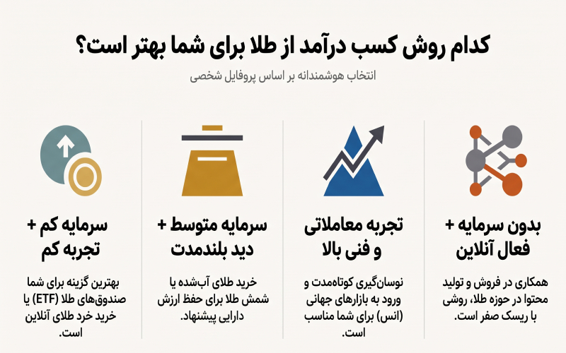 بهترین روش کسب درآمد از طلا کدام است؟