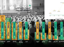انیمیشن‌ها در اکران سیار پیشتاز شدند