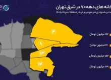 خانه‌های دهه ۷۰ کجای شرق تهران ارزان‌ترند؟