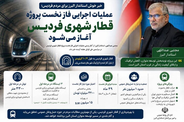 عملیات اجرایی فاز نخست پروژه قطار شهری فردیس، آغاز می‌شود
