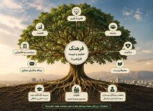 فرهنگ؛ «فراراهبردی» برای جهت دهی به سایر راهبردها
