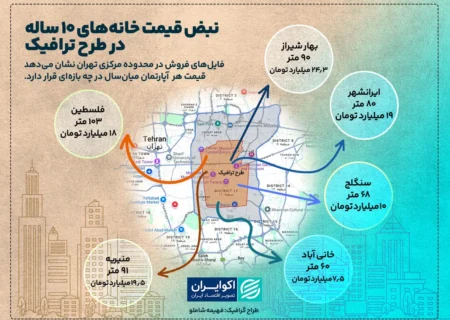 قیمت هر متر خانه ۱۰ ساله در قلب تهران