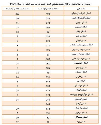 چهارسالگی «امت احمد» نمادی از وحدت شیعه و اهل سنت ایرانی چهارسالگی «امت احمد» نمادی از وحدت شیعه و اهل سنت ایرانی