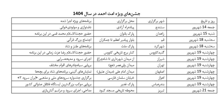 چهارسالگی «امت احمد» نمادی از وحدت شیعه و اهل سنت ایرانی چهارسالگی «امت احمد» نمادی از وحدت شیعه و اهل سنت ایرانی