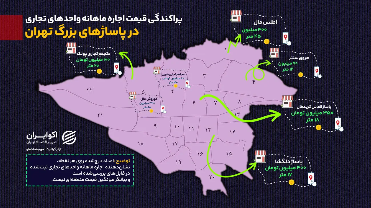 اجاره مغازه در پاساژ های تهران؛ ماهی چند ده تا چند صد میلیون تومان؟