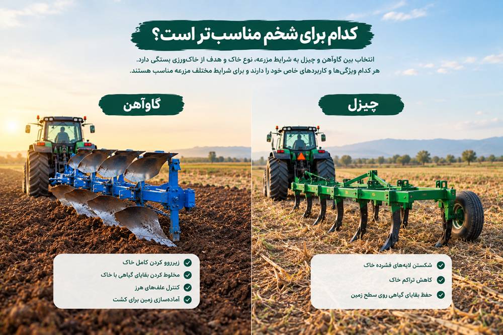 انتخاب ادوات خاک‌ورزی متناسب با نوع خاک، شرایط مزرعه و نیاز کشت