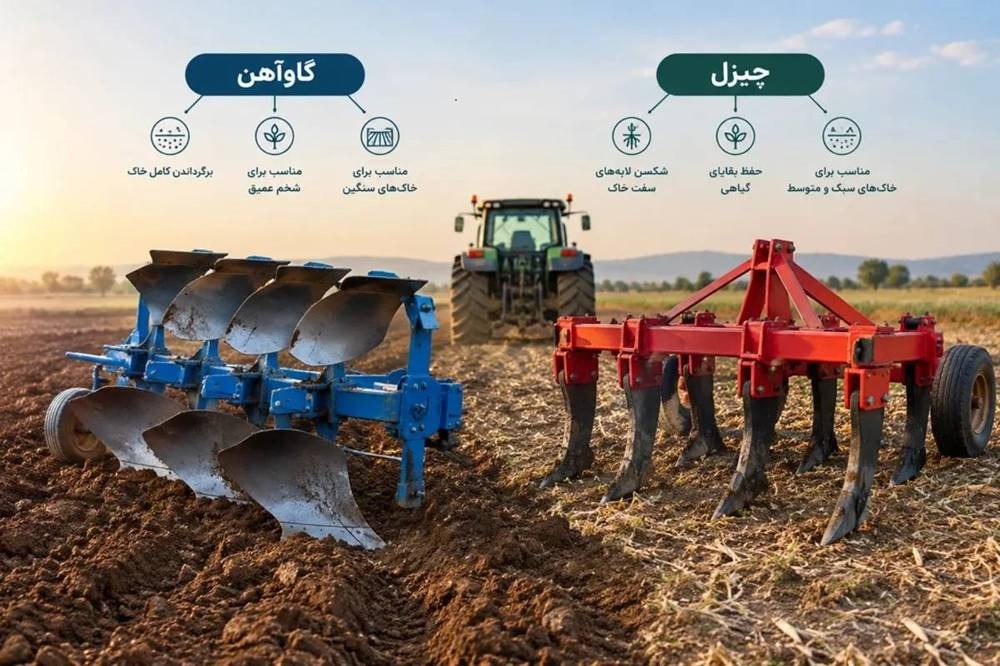 گاوآهن یا چیزل؛ تفاوت‌ها و راهنمای انتخاب ابزار مناسب خاک‌ورزی