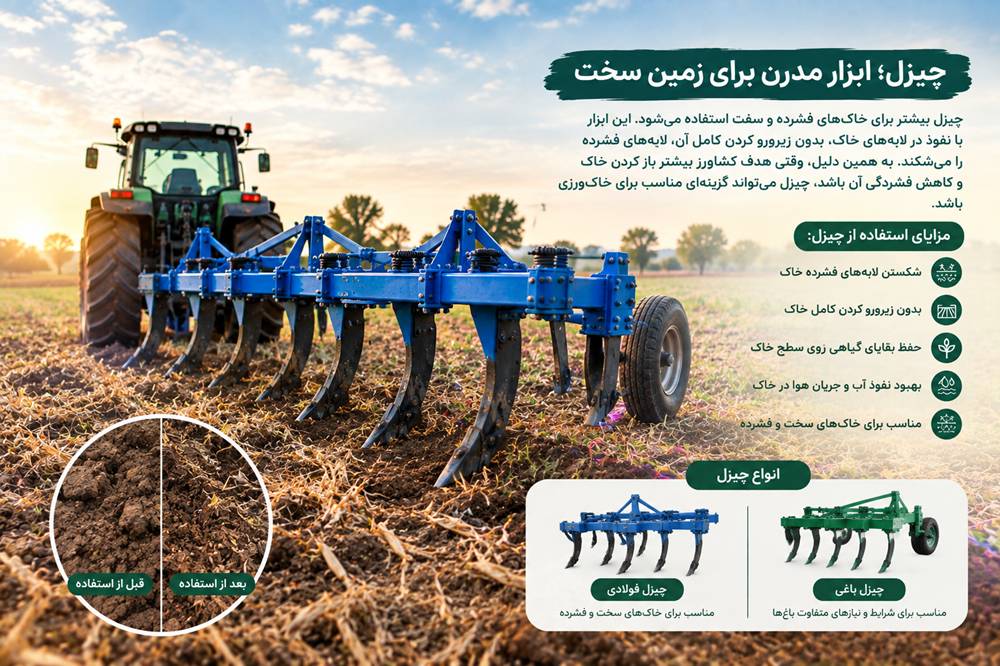 چیزل در حال شکستن لایه‌های فشرده خاک با حفظ بقایای گیاهی