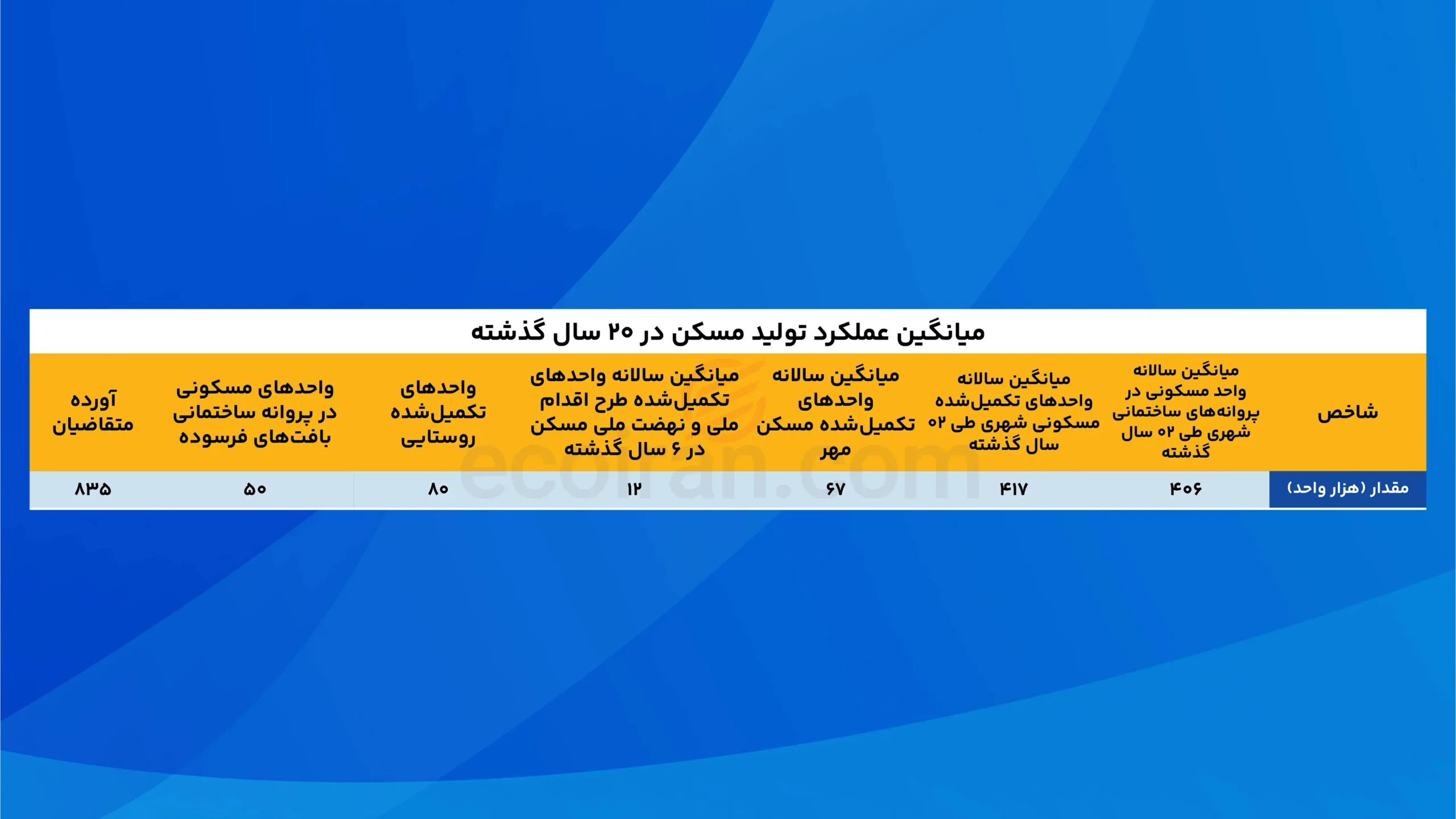 جدول2عکرانی