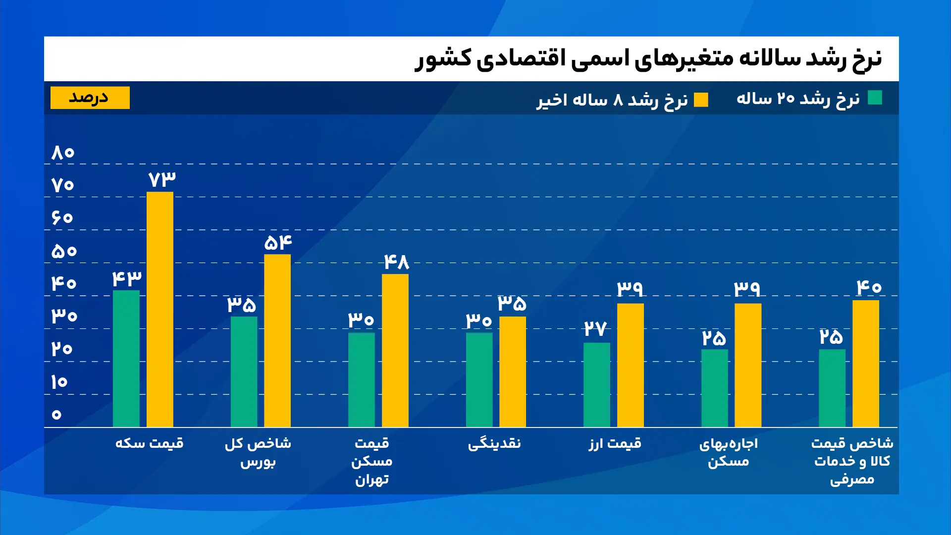 مهمترین چالشهای بازار مسکن از دید دفتر اقتصاد مسکن 1