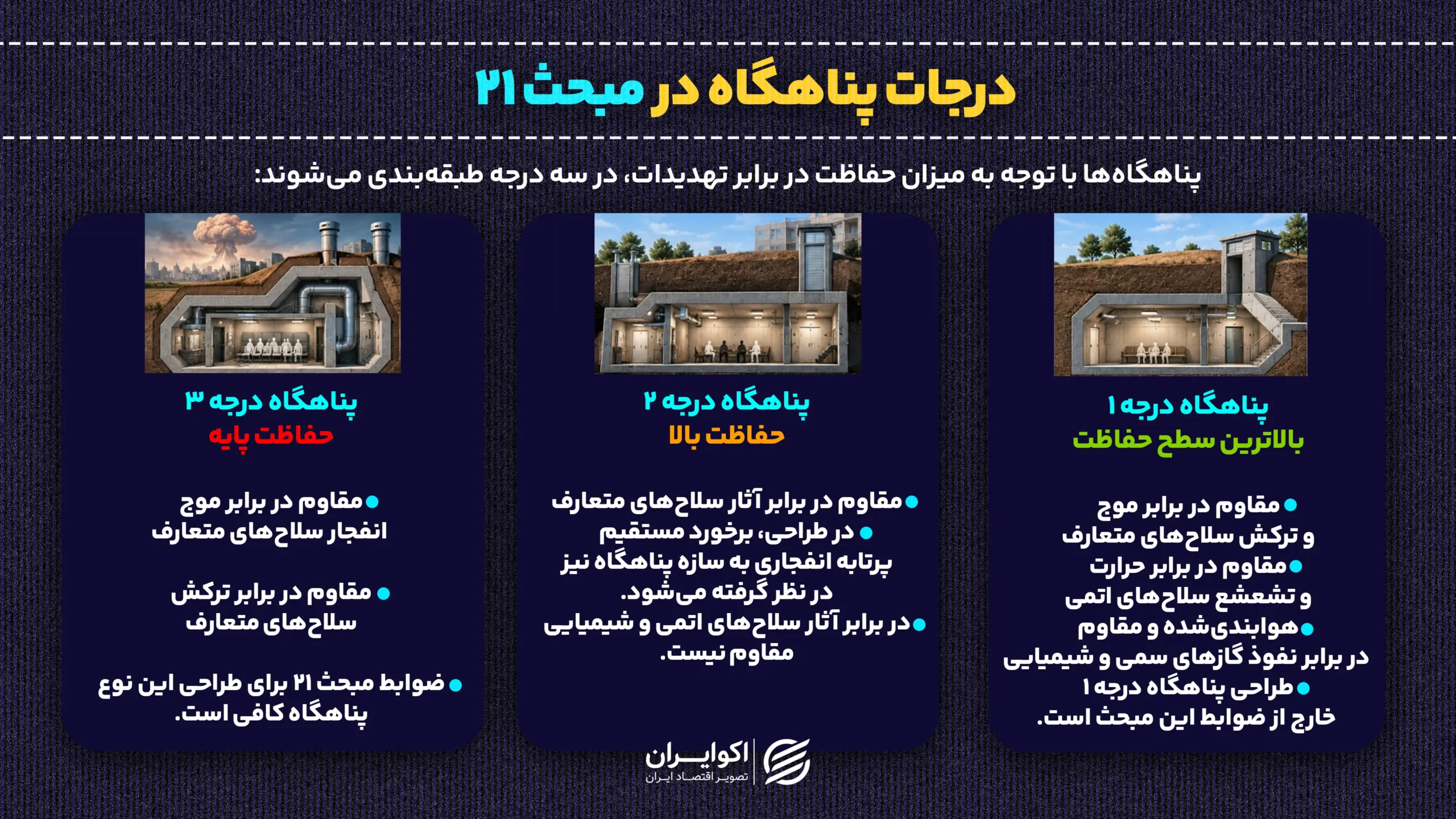 درجات پناهگاه در مبحث ۲۱ (2)