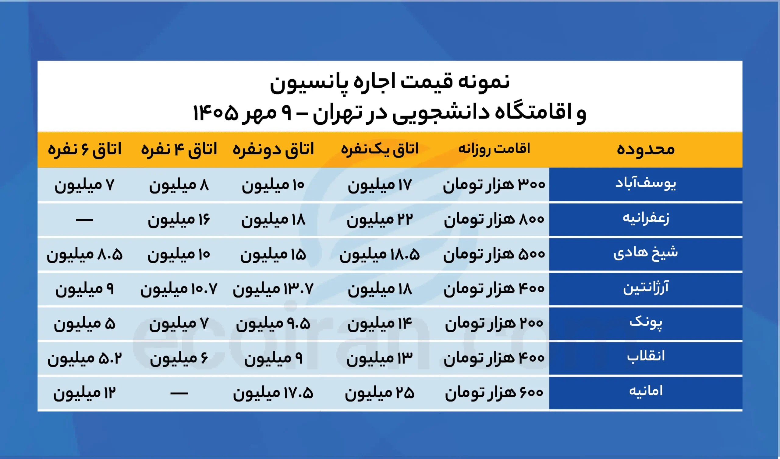 نمونه_قیمت_اجاره_پانسیون_و_اقامتگاه_دانشجویی_در_تهران_–_۹_مهر